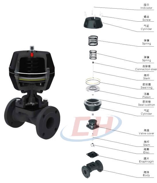 PVDF氣動(dòng)由令隔膜閥三維分解圖